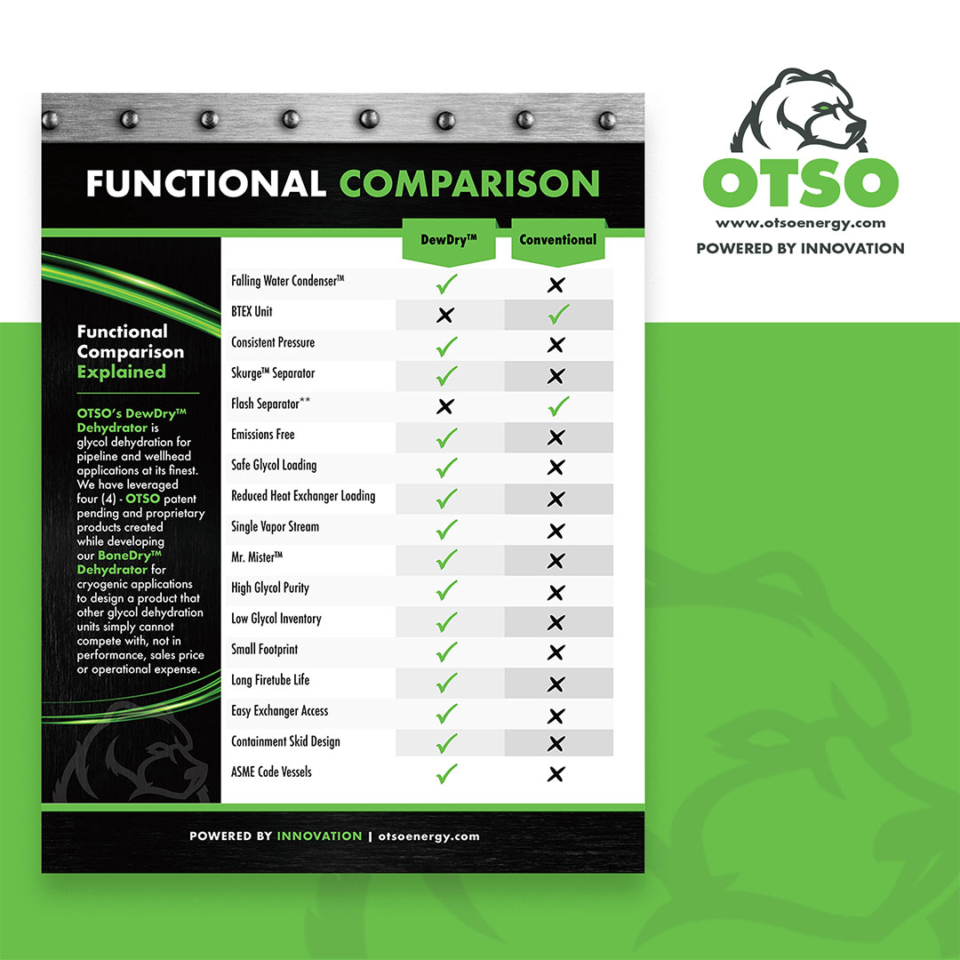 Otso-Infographic--Graphic-Design