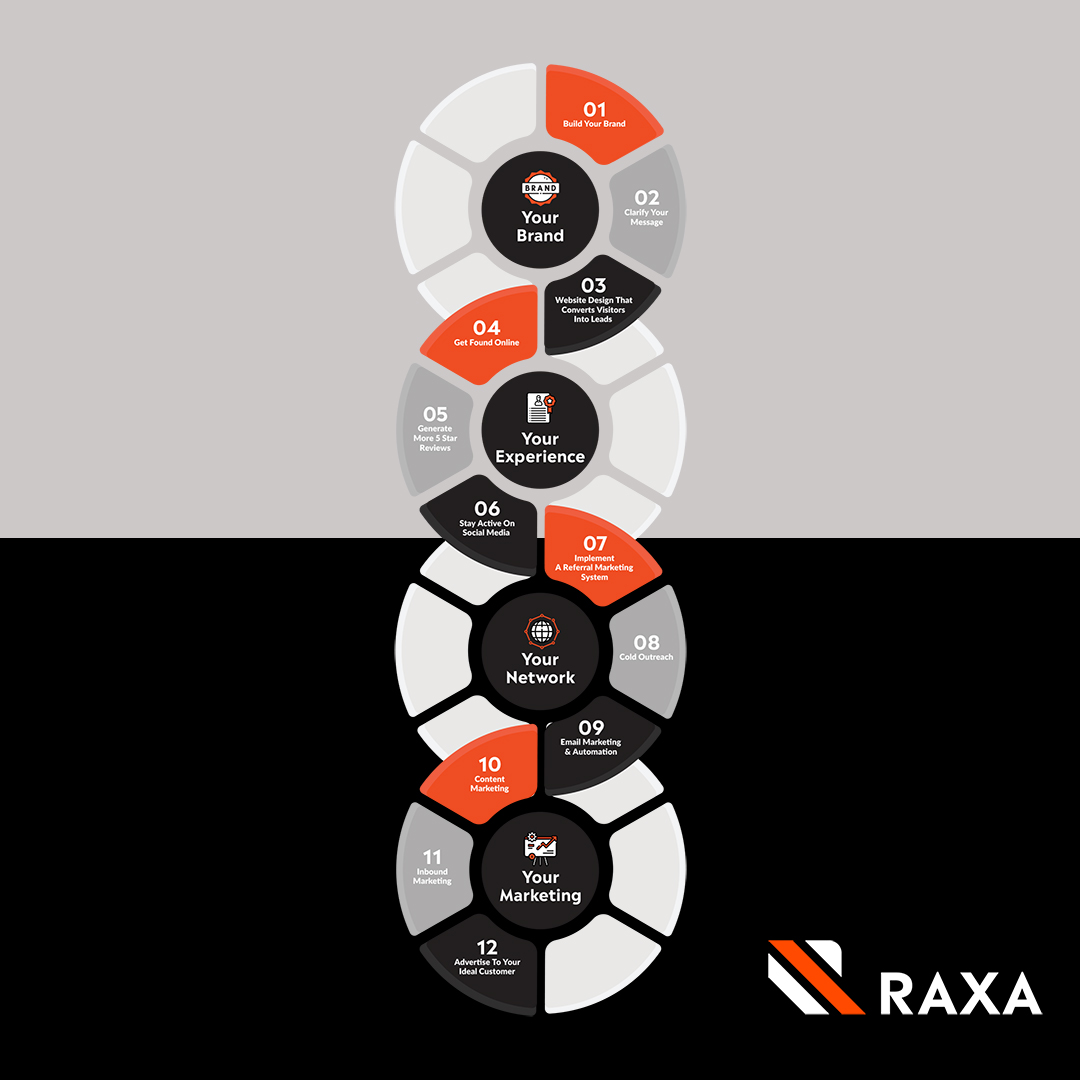 RAXA-Brand-Blueprint-Marketing-Plan-Graphic-Design